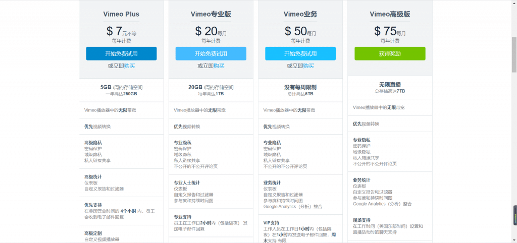 图片[5] - Vimeo 账号注册使用详细教程 - IPet博客