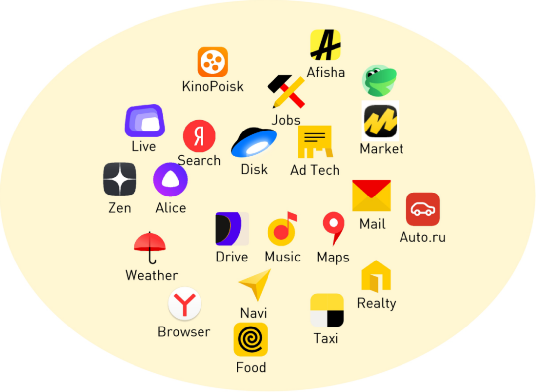 Yandex 搜索引擎功能简介